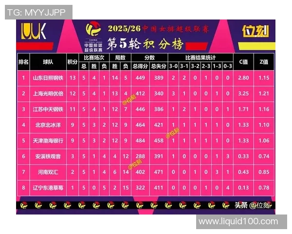 广州网球队在选拔赛积分榜上以72分稳居第一名展现强劲实力